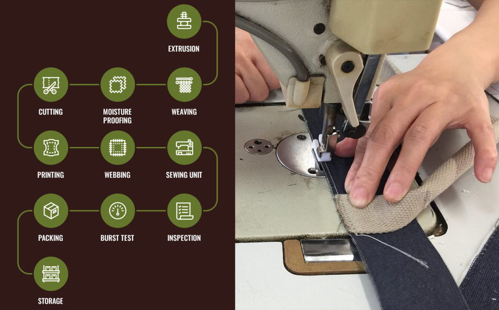 Bag manufacturing process with sewing machine and production steps