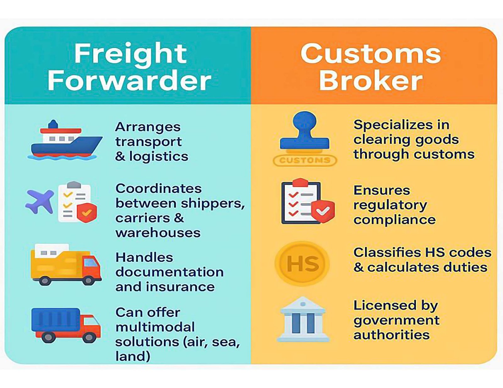 freight forwarder vs customs broker comparison