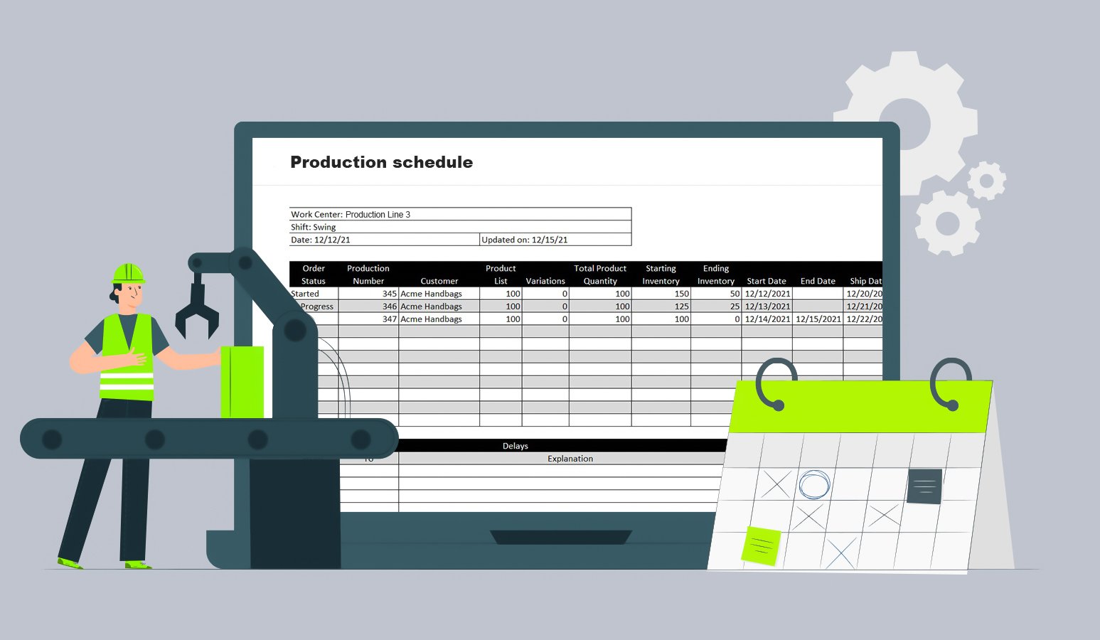 Visual management board in bag factory