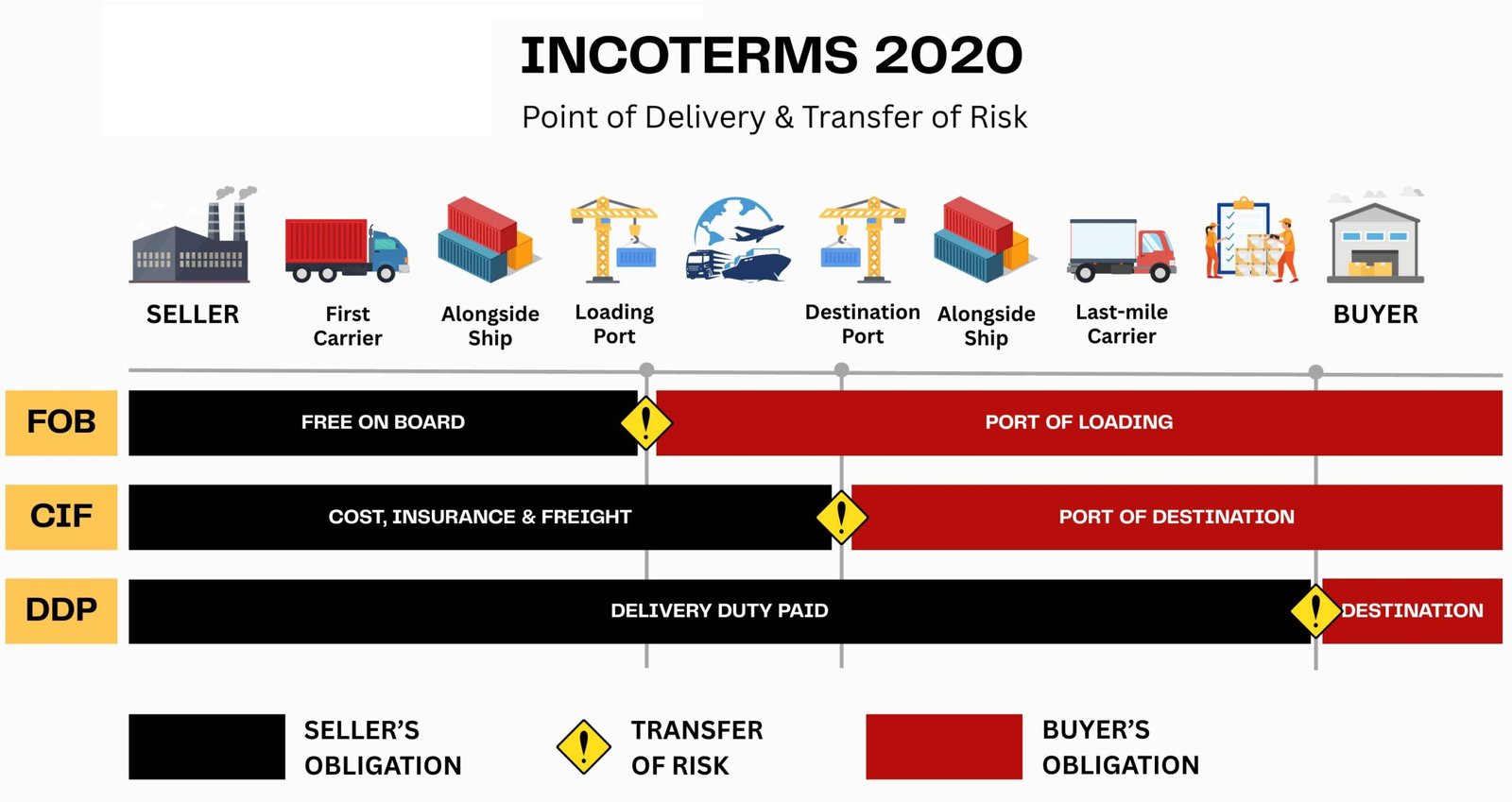 warehouse delivery of custom bags