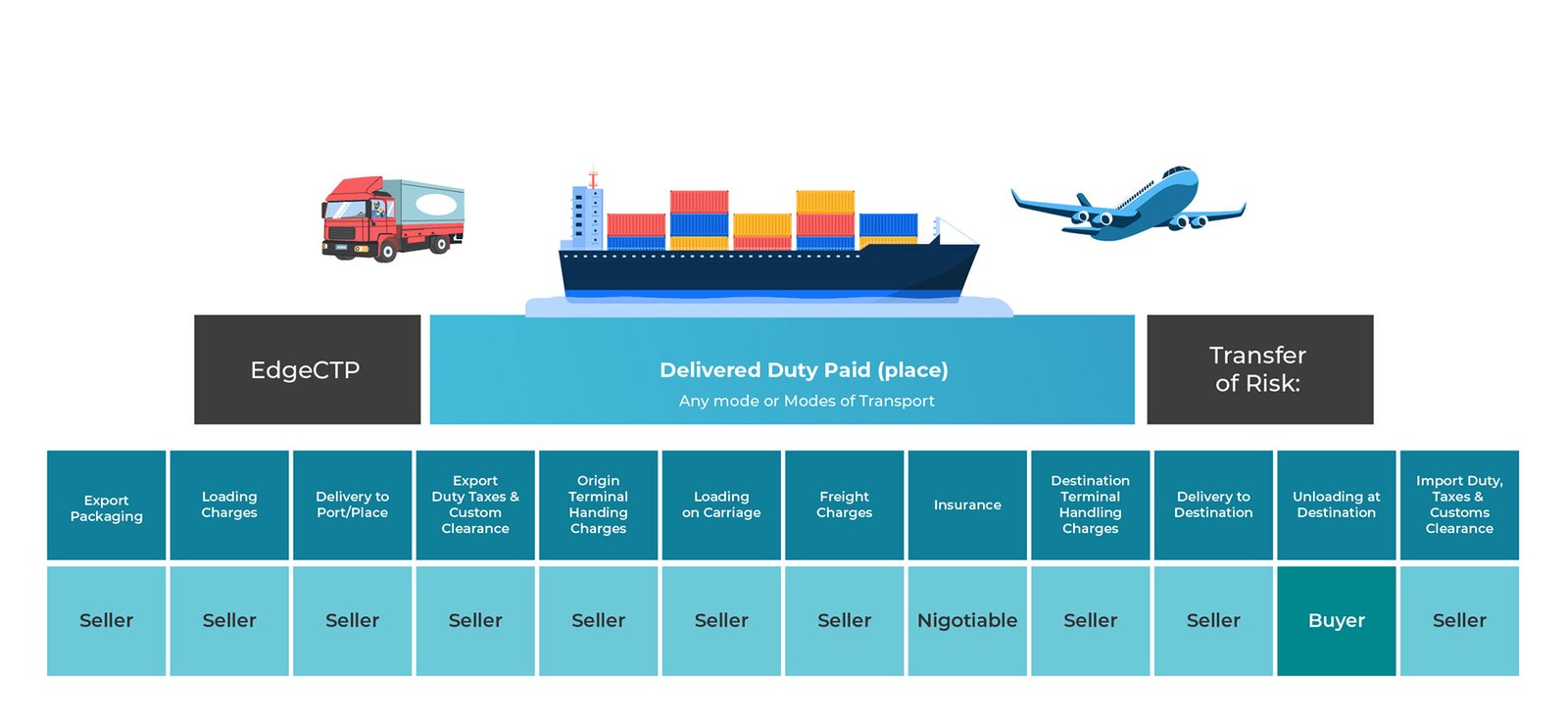 invoice breakdown for bag manufacturing