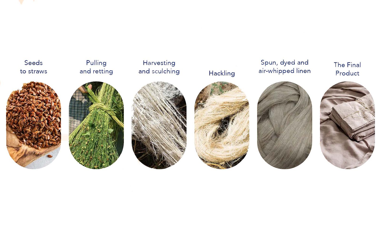 linen retting and weaving process