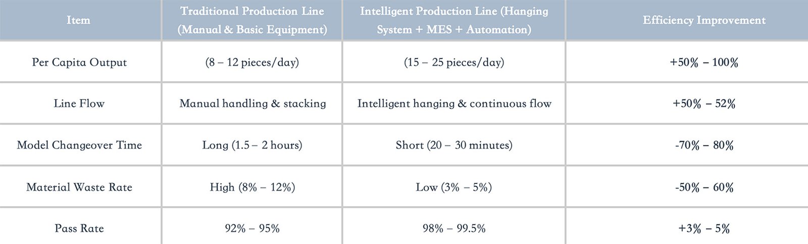 Chinese factory production line efficiency