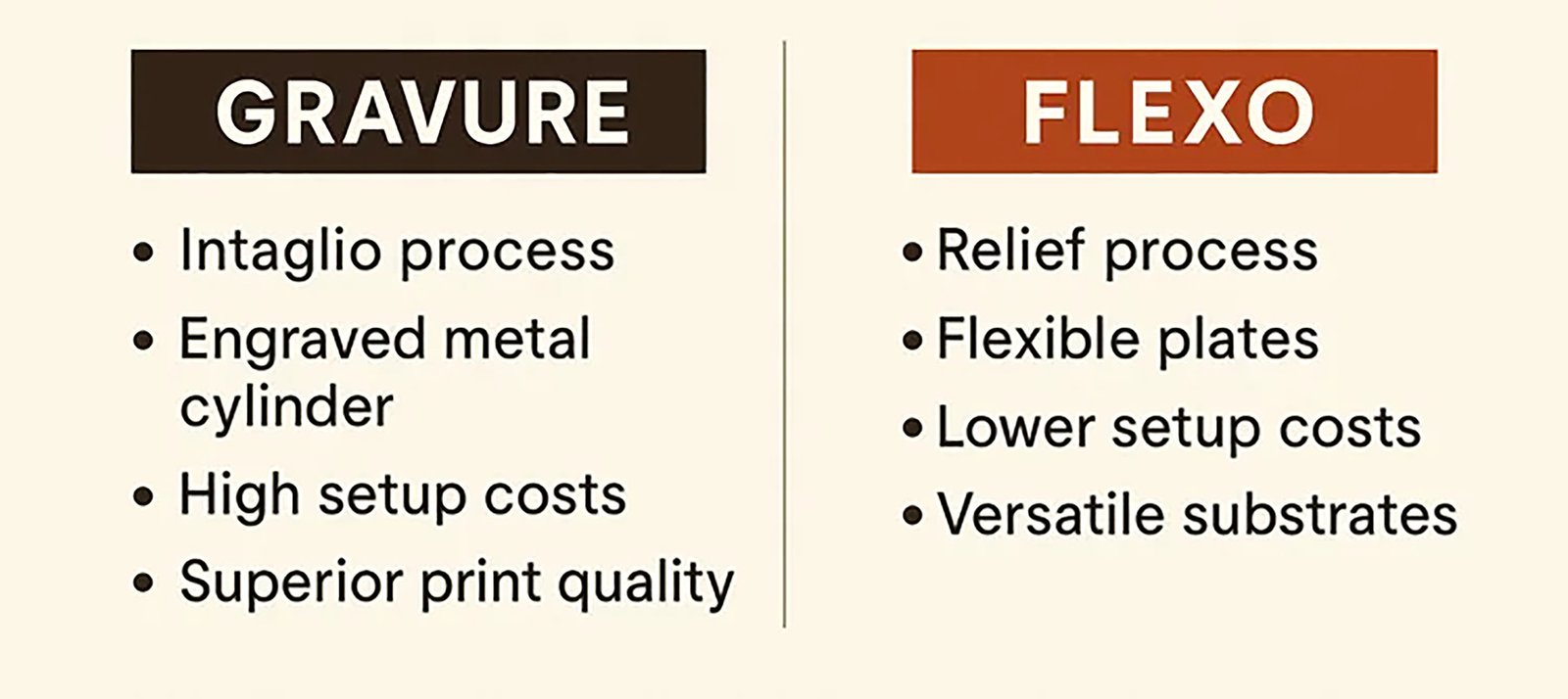 ROI chart for high volume bag orders