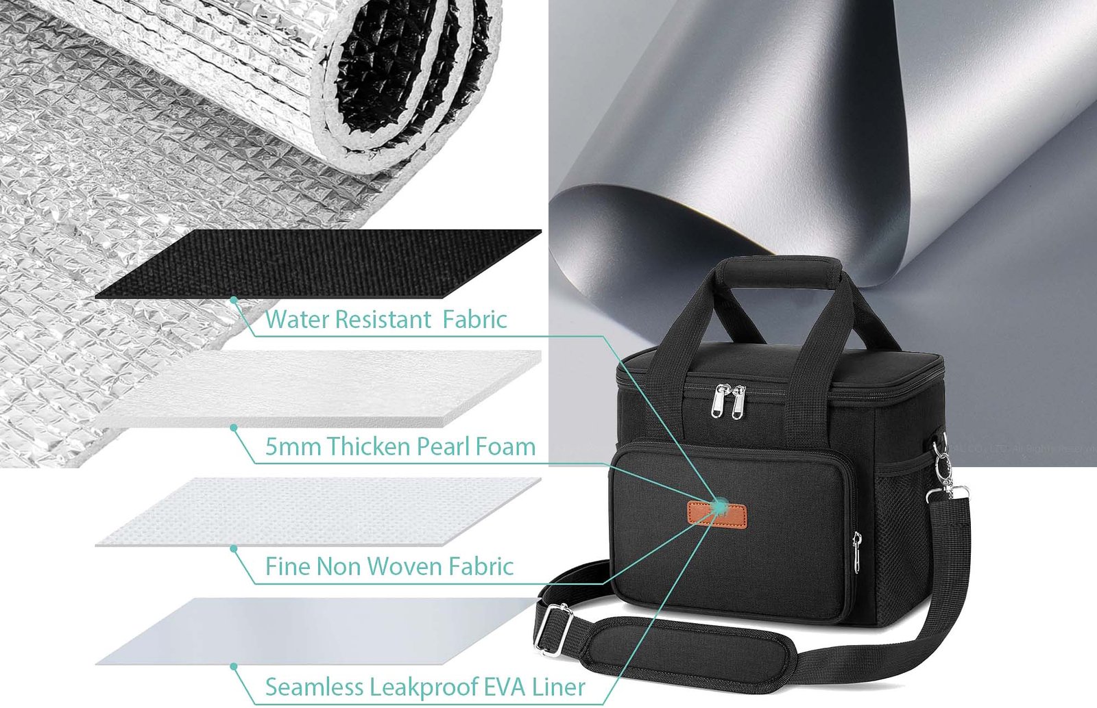 material layers of insulated bags