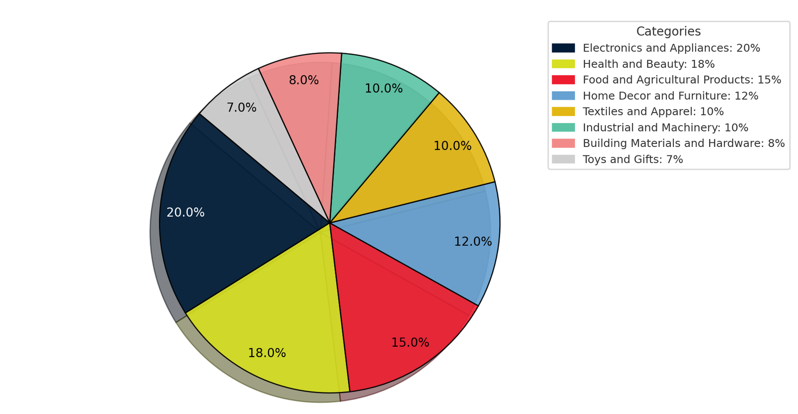 Canton Fair phases products bags luggage