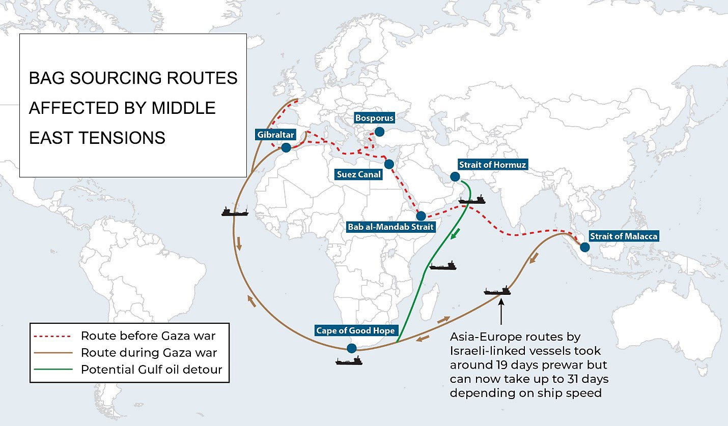 bag sourcing routes affected by Middle East tensions