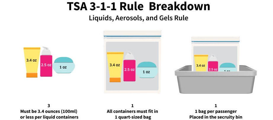 How many items fit in a TSA-approved quart size bag