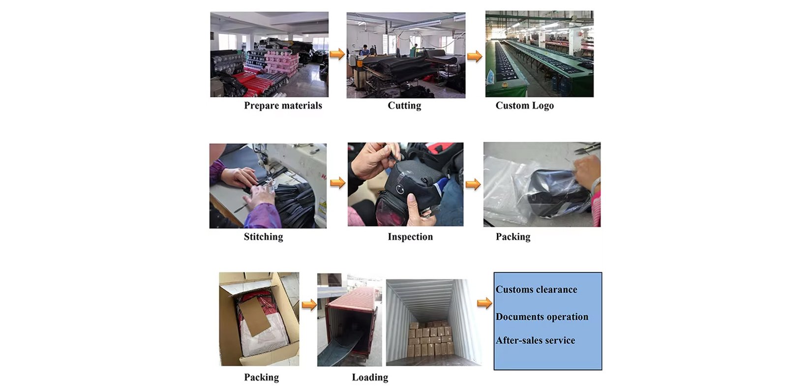 tote bag production steps