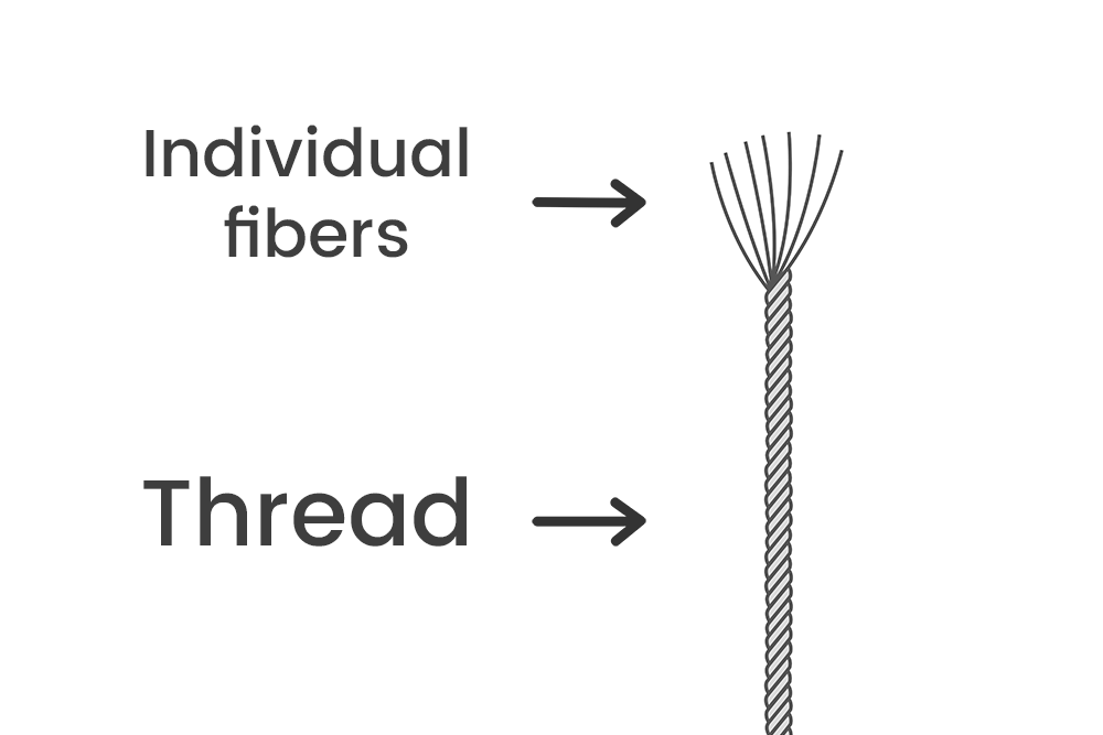 Denier measurement explanation for bag fabric