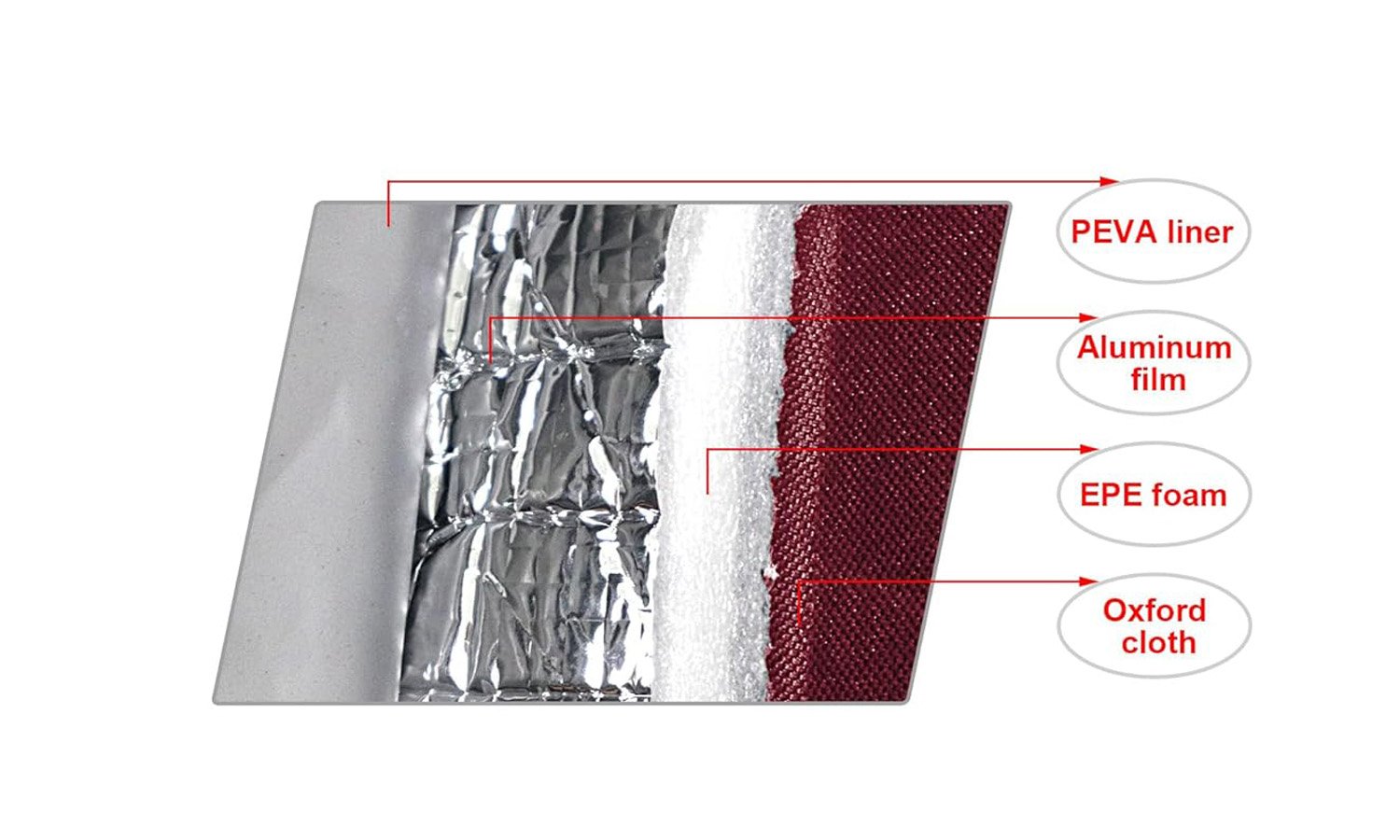 cooler bag material cost drivers