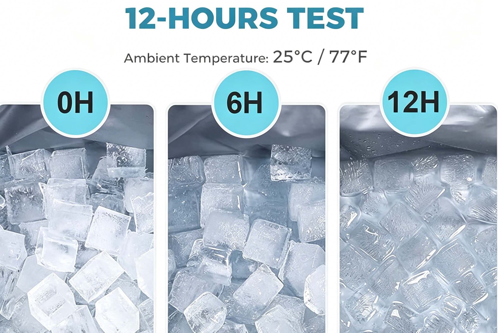 ice retention test for cooler bags