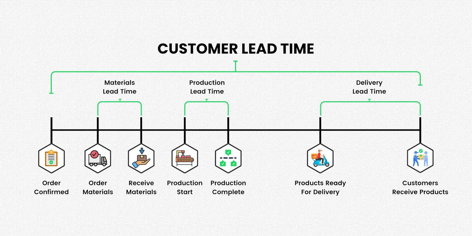 lead time for event bag orders