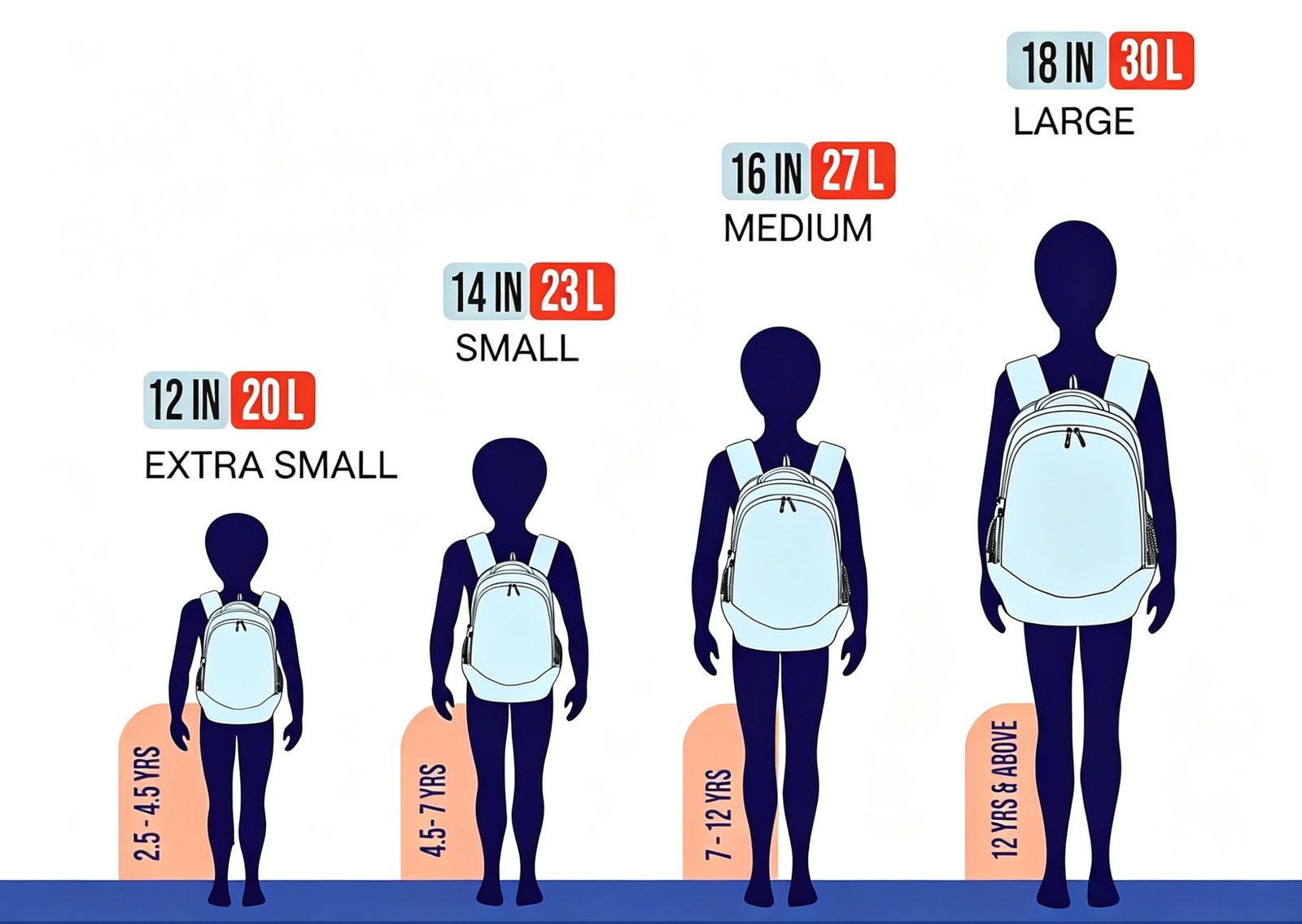 Backpack capacity guide