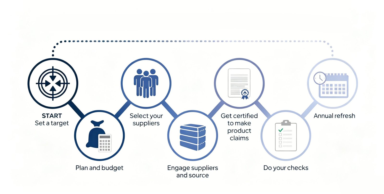 traceability data vs marketing claims