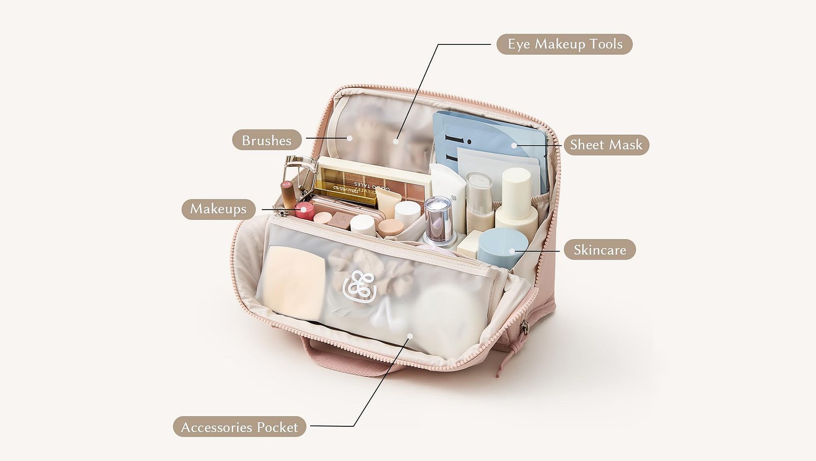 Size comparison for beauty bags