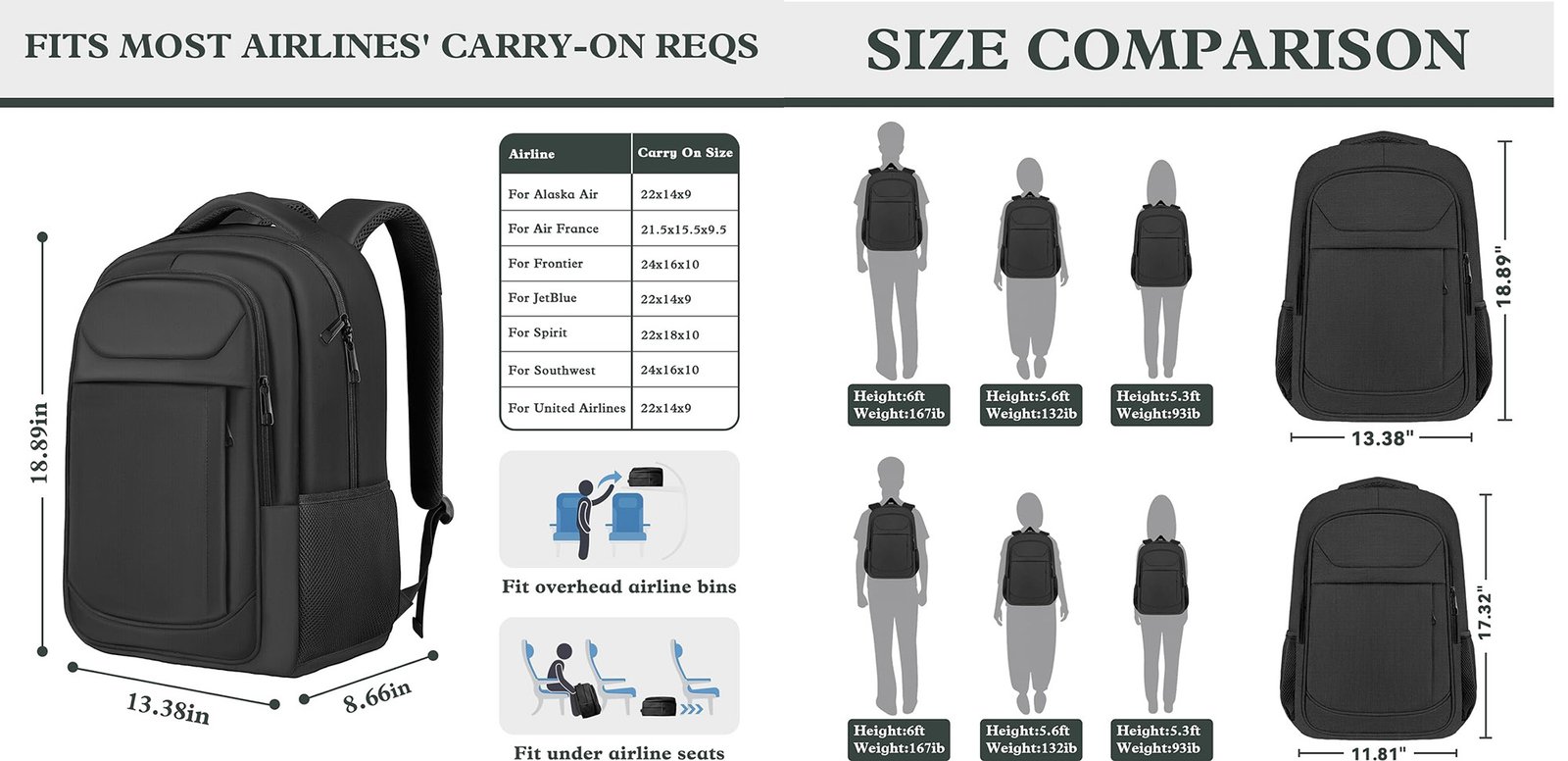 work travel backpack capacity for business buyers