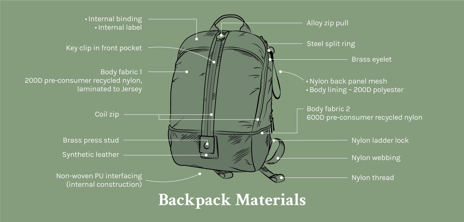 backpack materials traceability