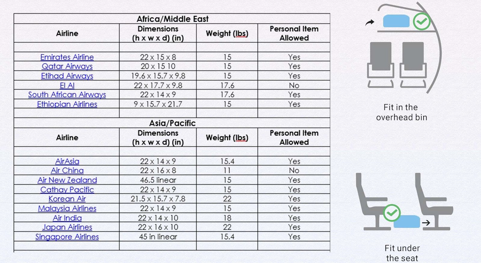 personal item travel backpack size