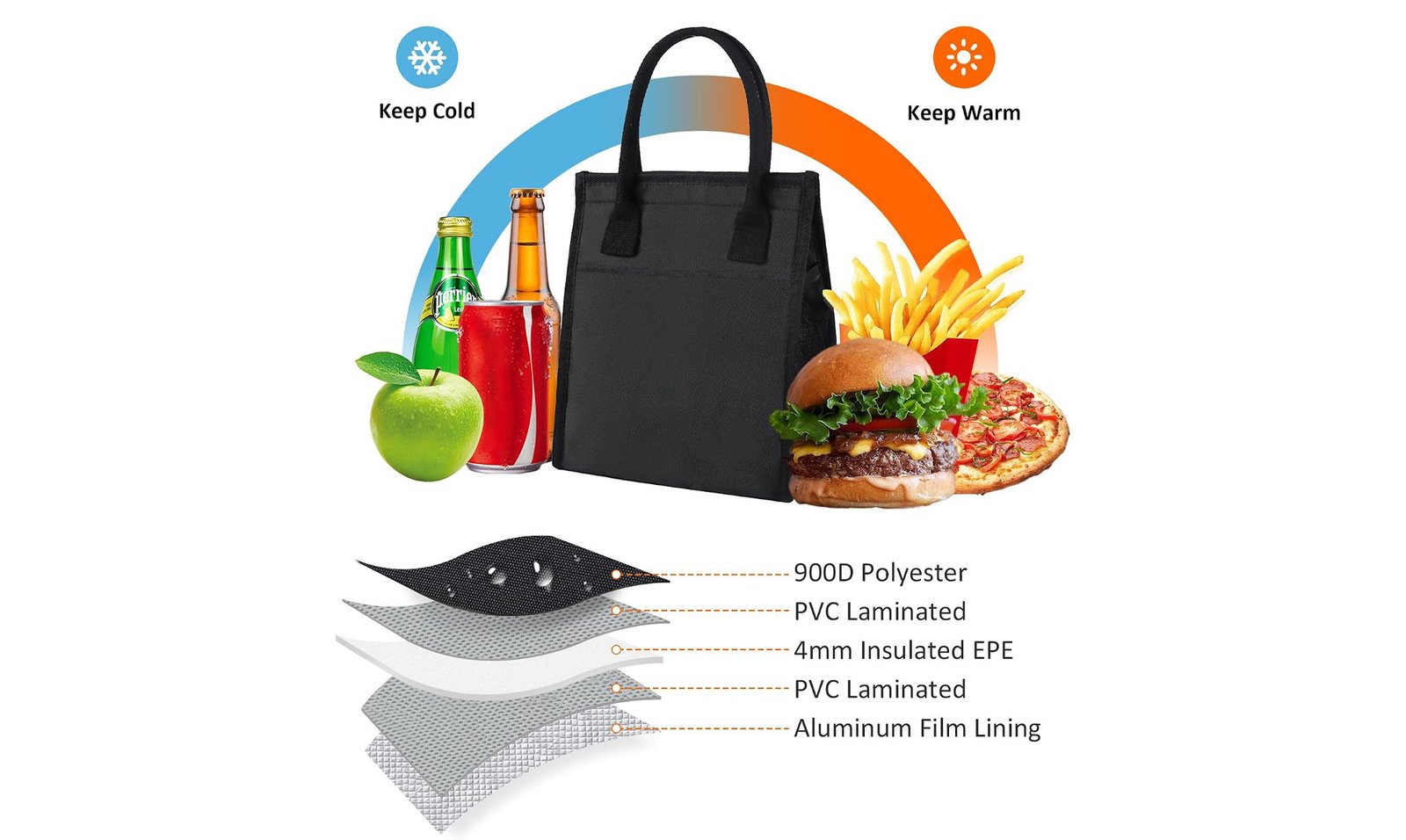 compare lunch bag insulation claims