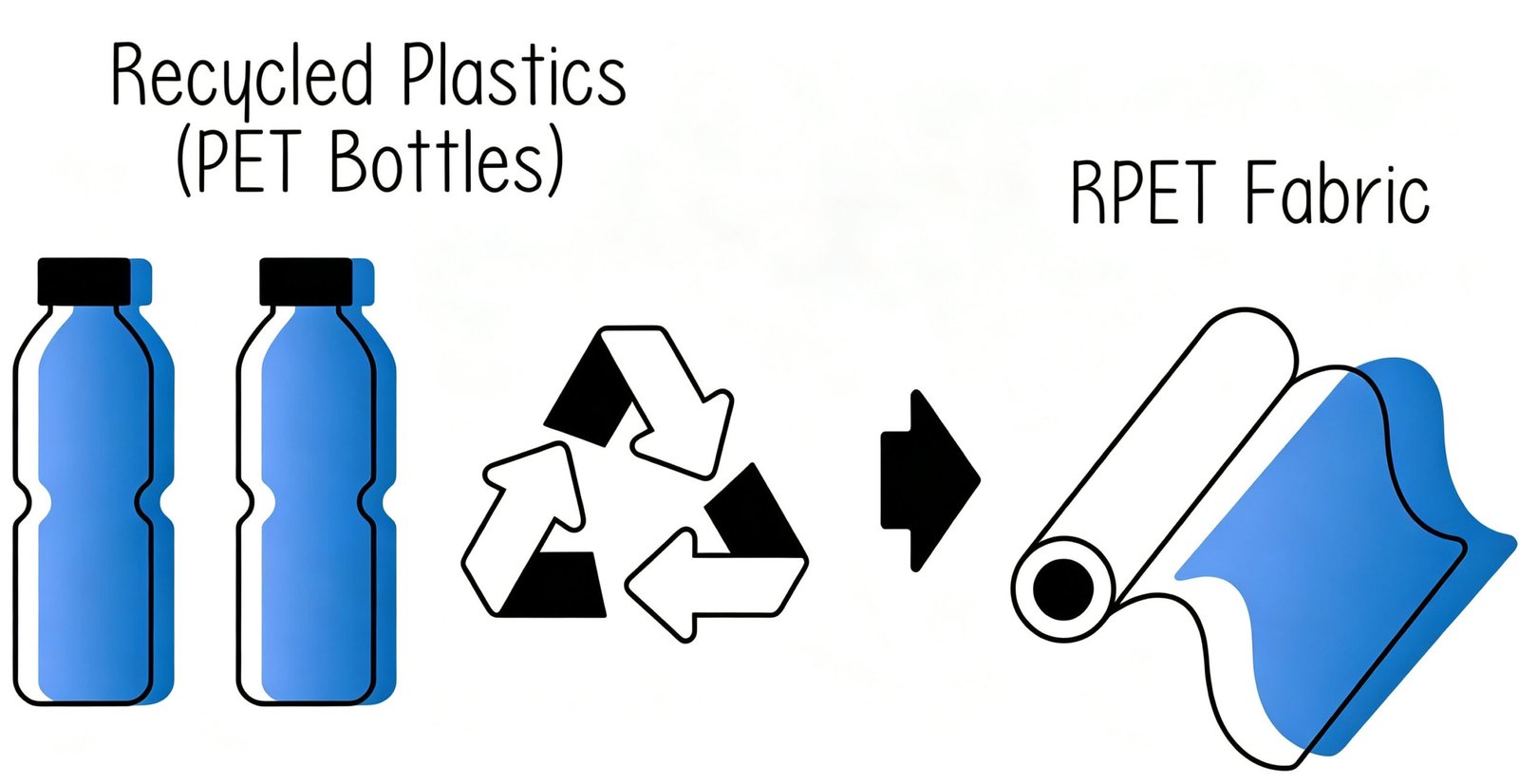 recycled PET laptop backpack material and certification overview