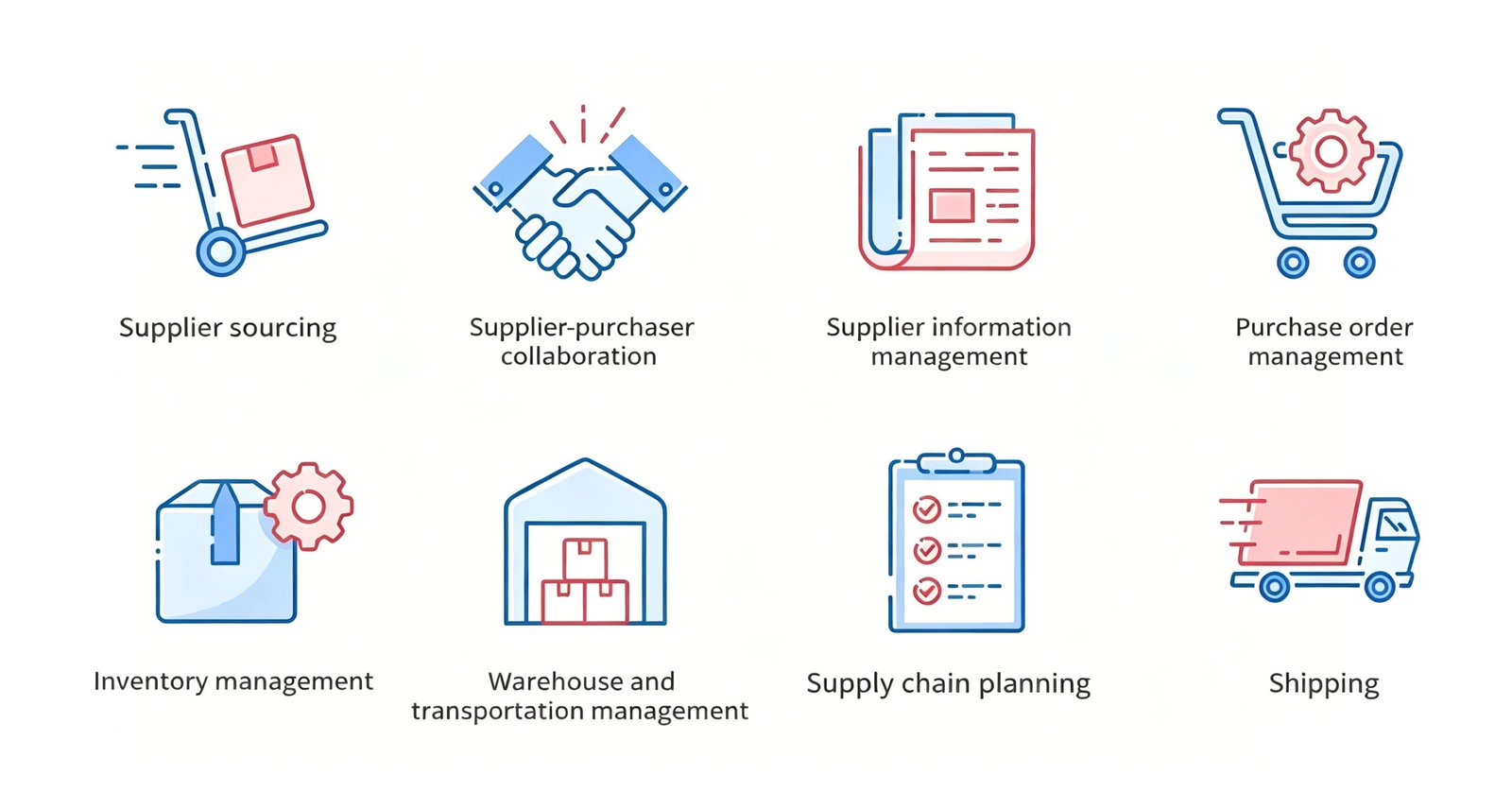 bag labels supplier traceability documents