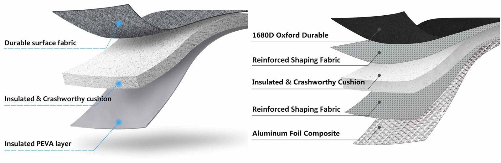 insulated bag lining options
