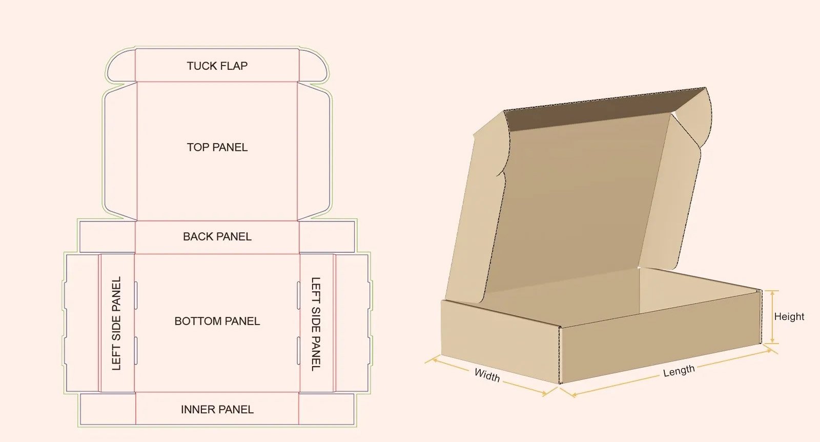 what buyers should share with packaging supplier