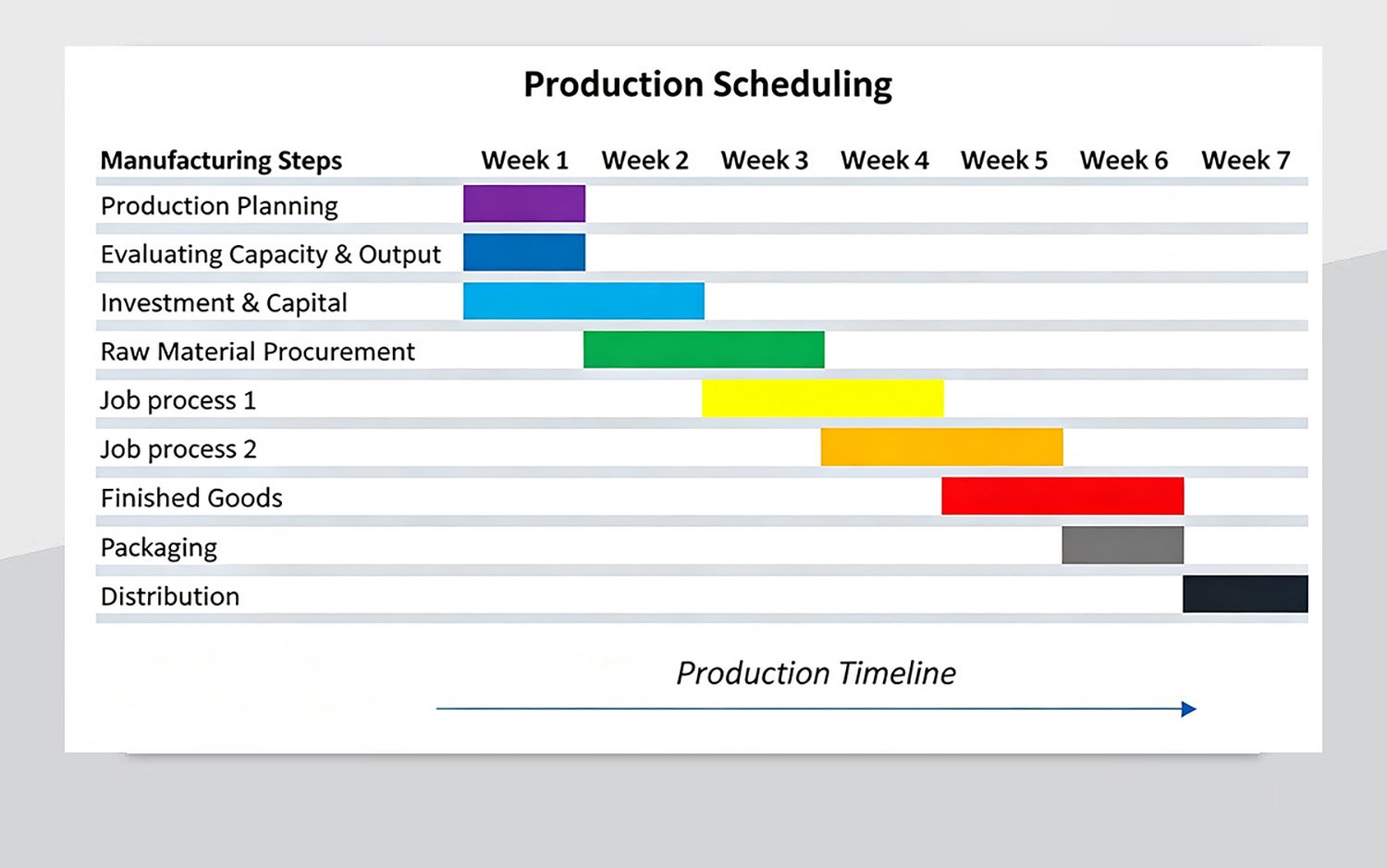 bulk order timeline for corporate mini backpacks