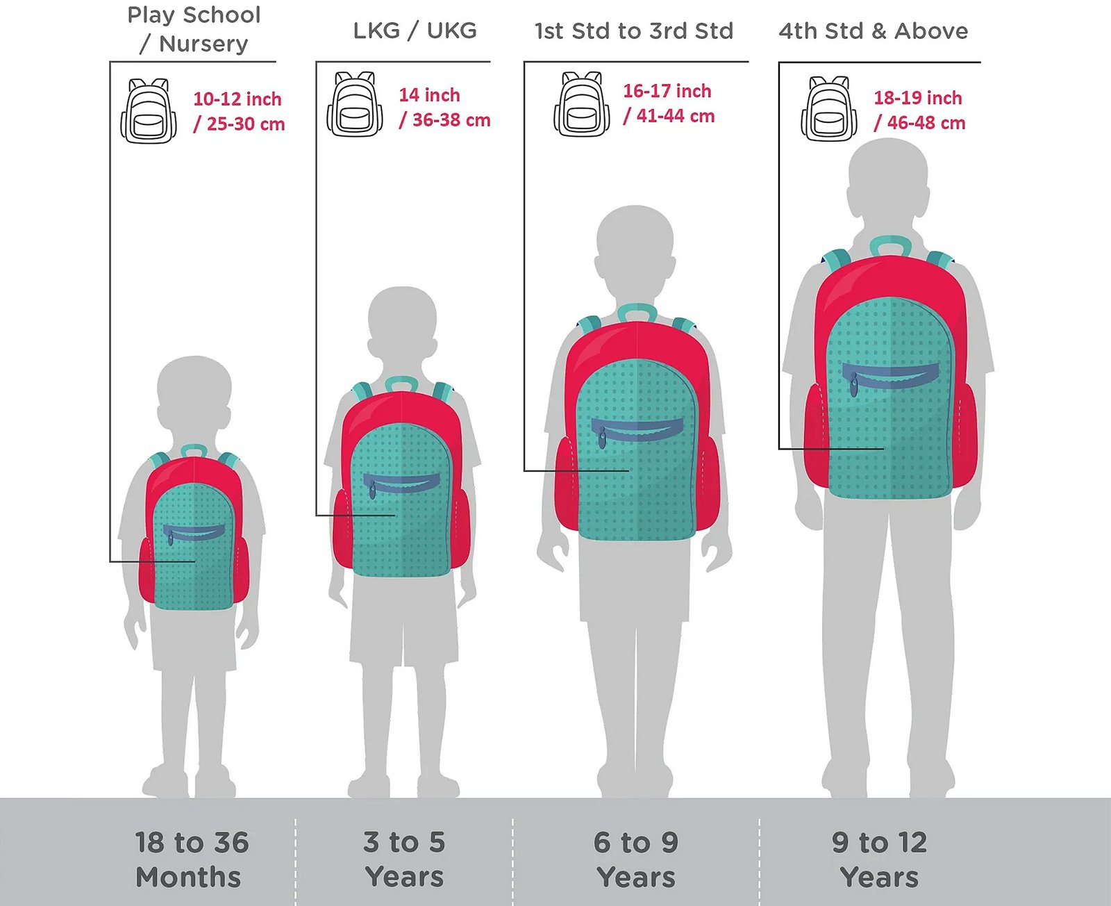 school backpacks size guide for elementary middle school and college